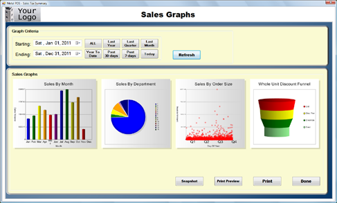 Sales Graphs